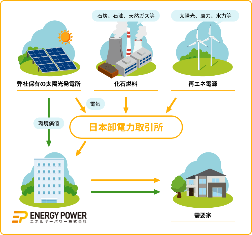 日本卸電力取引所