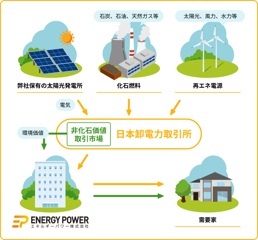 非化石価値取引市場 日本卸電力取引所