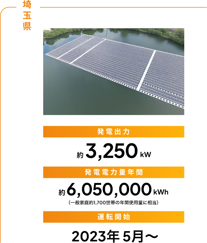 埼玉県 水上太陽光発電所 発電出力3,250kW 発電電力量年間約6,050,000kWh 運転開始2023年5月～
