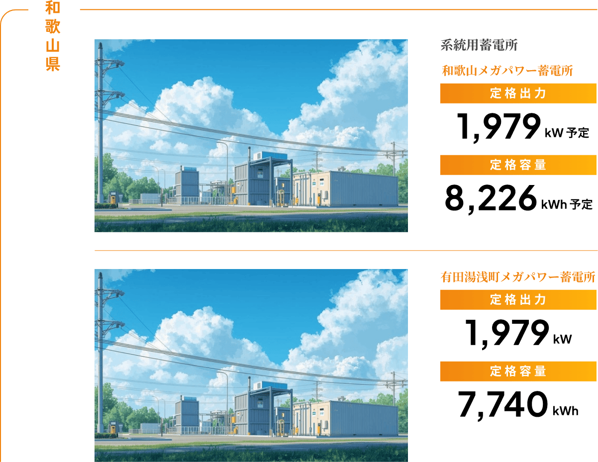 和歌山県 系統用蓄電所 和歌山メガパワー蓄電所 定格出力1,979kW予定 定格容量8,226kWh予定 有田湯浅町メガパワー蓄電所 定格出力 1,979kW 定格容量7,740kWh